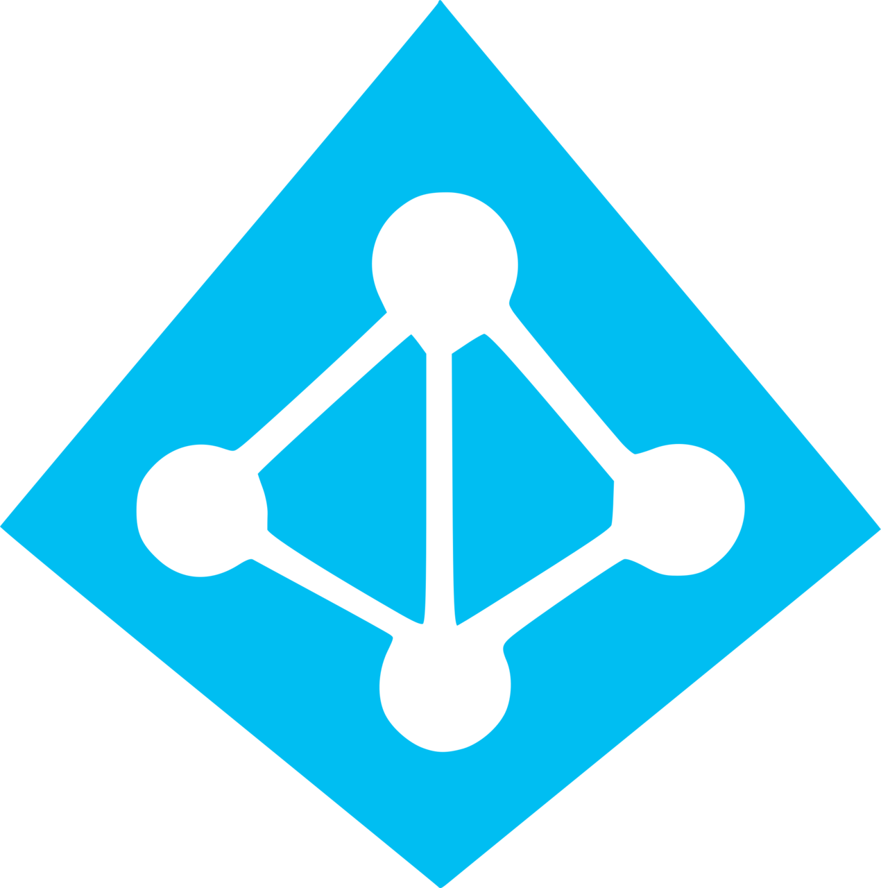 Active Directory & Identity Management